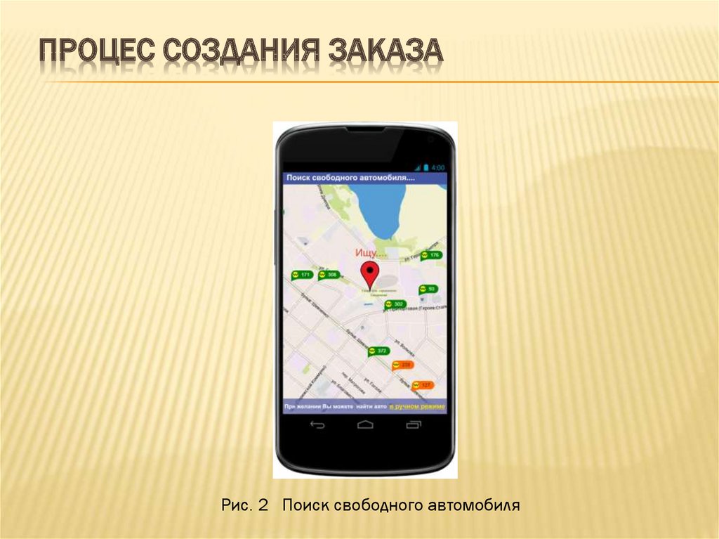 Процес создания заказа