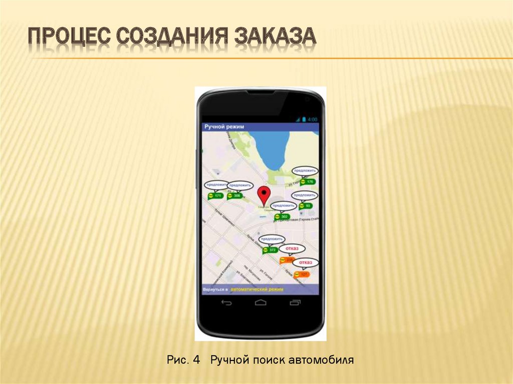 Процес создания заказа