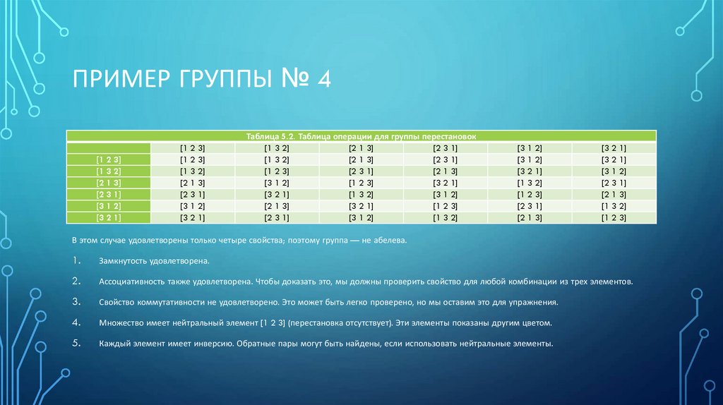 Образцова групп. Группы кольца поля. Алгебраические структуры группы кольца поля. Поле кольцо группа математика. Группа кольцо поле таблица.