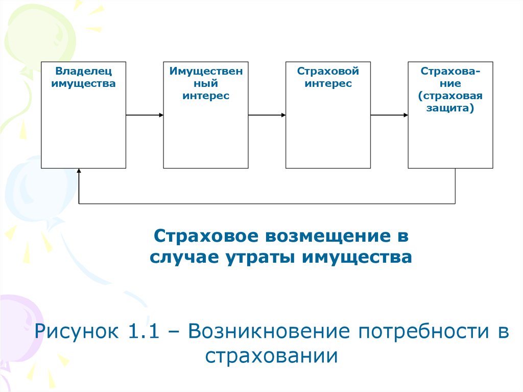 Механизм страхования схема