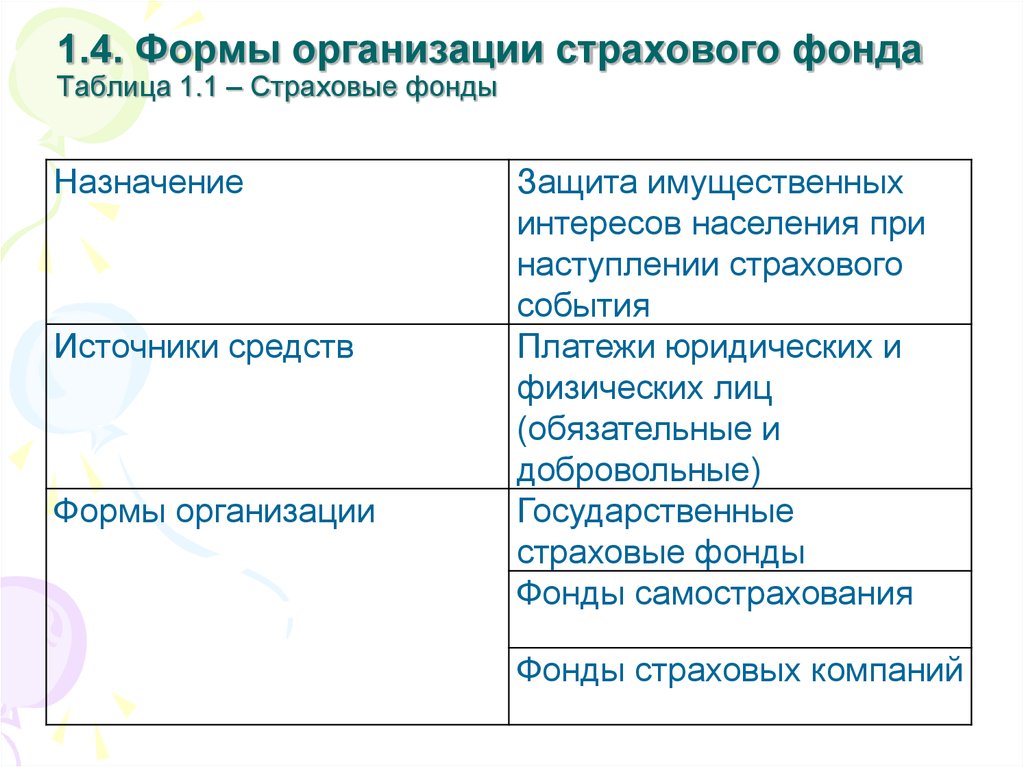 Организационные фонды страховых фондов