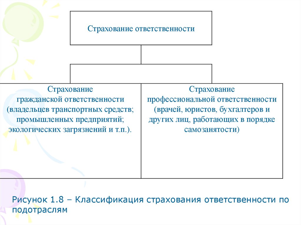 Цель страхования