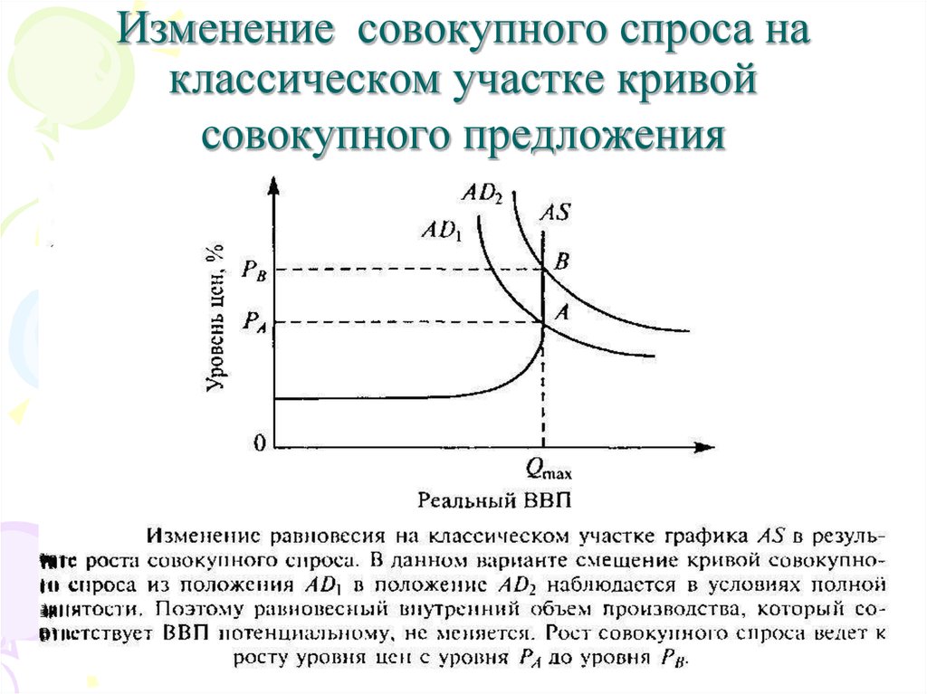 Уровень равновесия 3. Равновесный ВВП на графике. Кривая совокупного спроса график. Классический вариант Кривой совокупного спроса. Макроэкономическое равновесие на классическом участке.