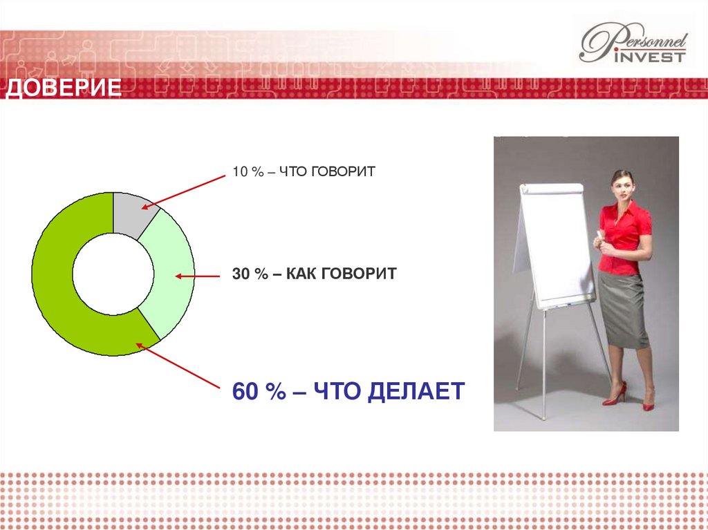 Убеждающая презентация тренинг