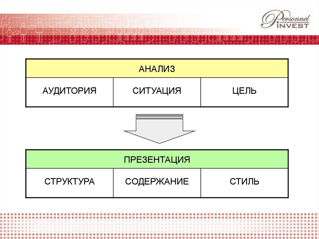 Убеждающая презентация тренинг