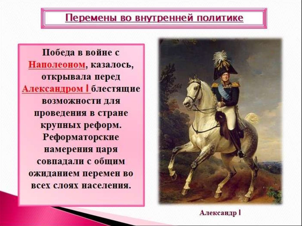 Внутренняя политика и внешняя политика александра 1 презентация