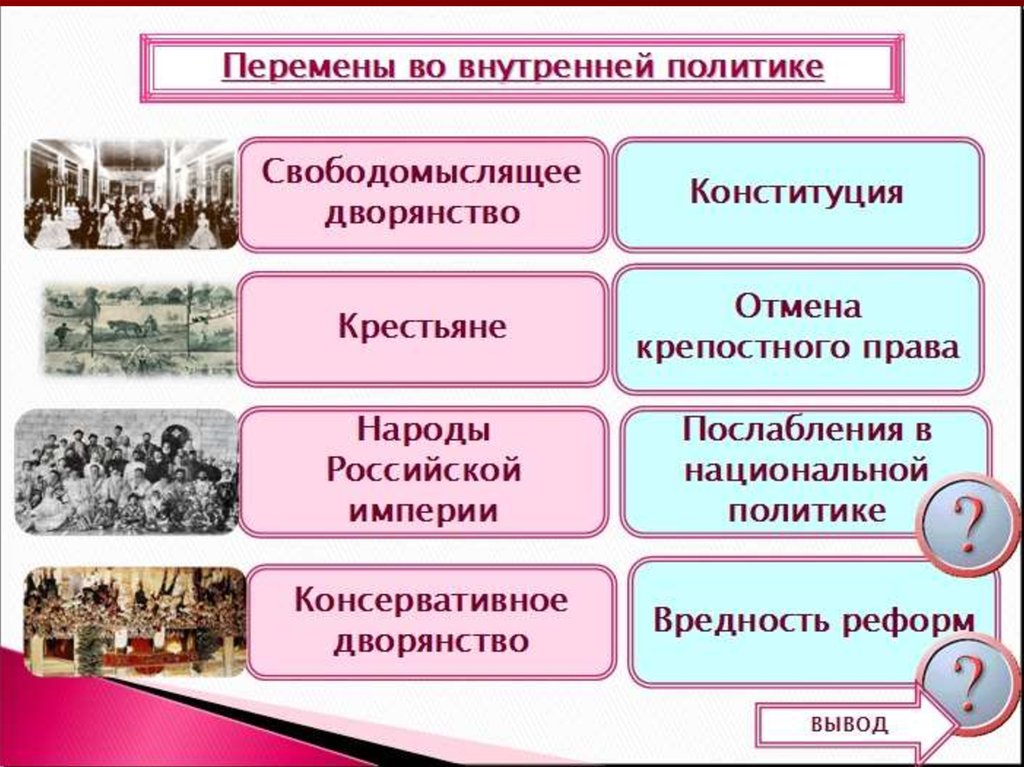 Либеральные тенденции во внутренней политике. Перемены во внутренней политике Александра 1. Реформы 1815-1820 гг. Либеральные тенденции во внутренней политике Александра первого. История 9кл политика Александра 1.