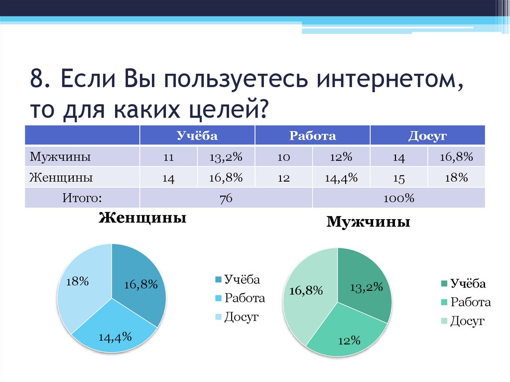 Как часто вы пользуетесь компьютером интернетом