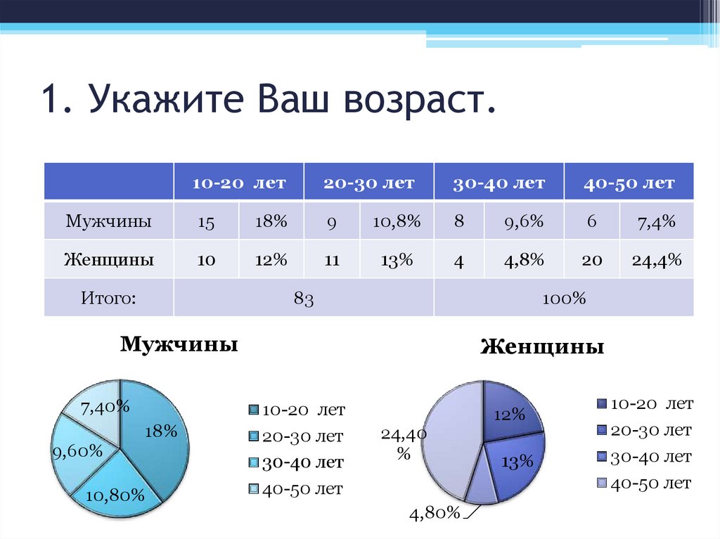 Ваш возраст