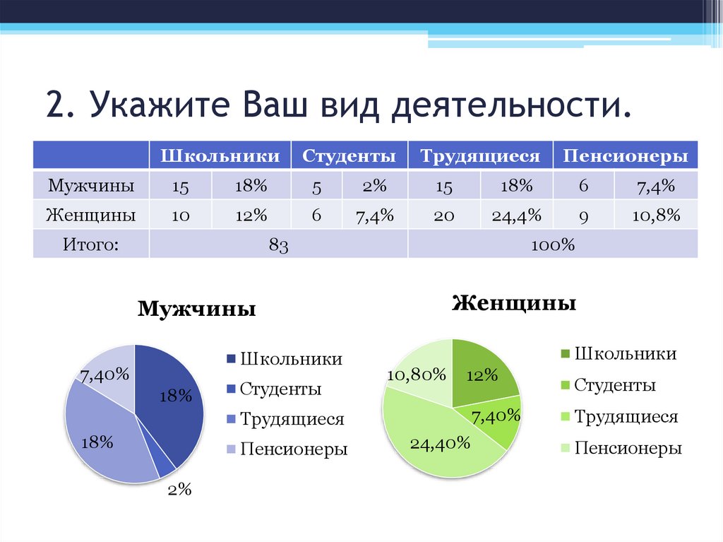 Укажите вид услуги. Ваш вид деятельности. Вид вашей основной деятельности. Укажите ваш основной вид деятельности. Ваш вид.