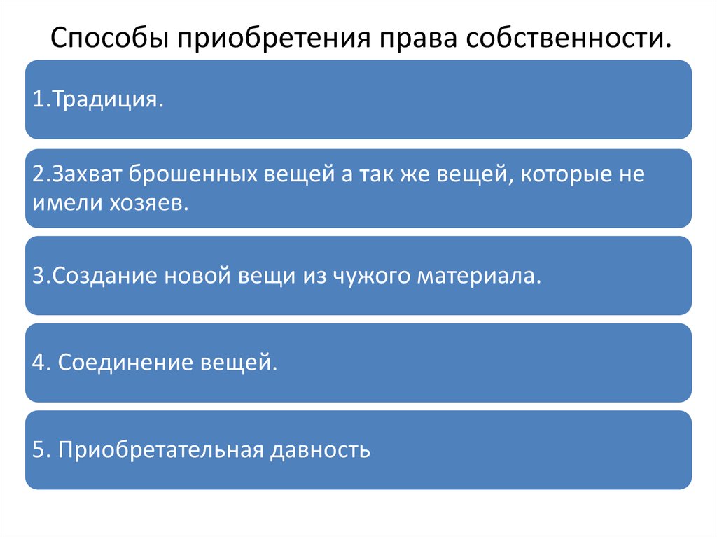 Прекращение права собственности презентация