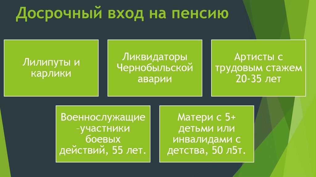 Досрочный вход на пенсию
