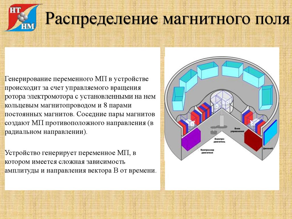 Период в магнитном поле