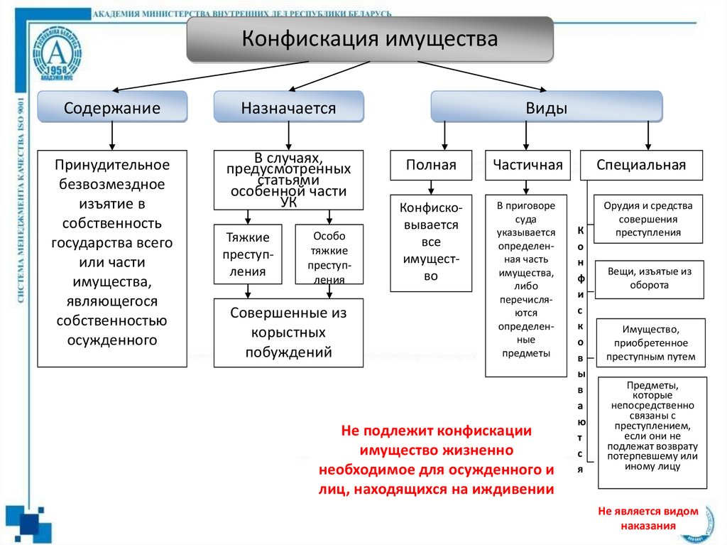 К видам наказания относятся