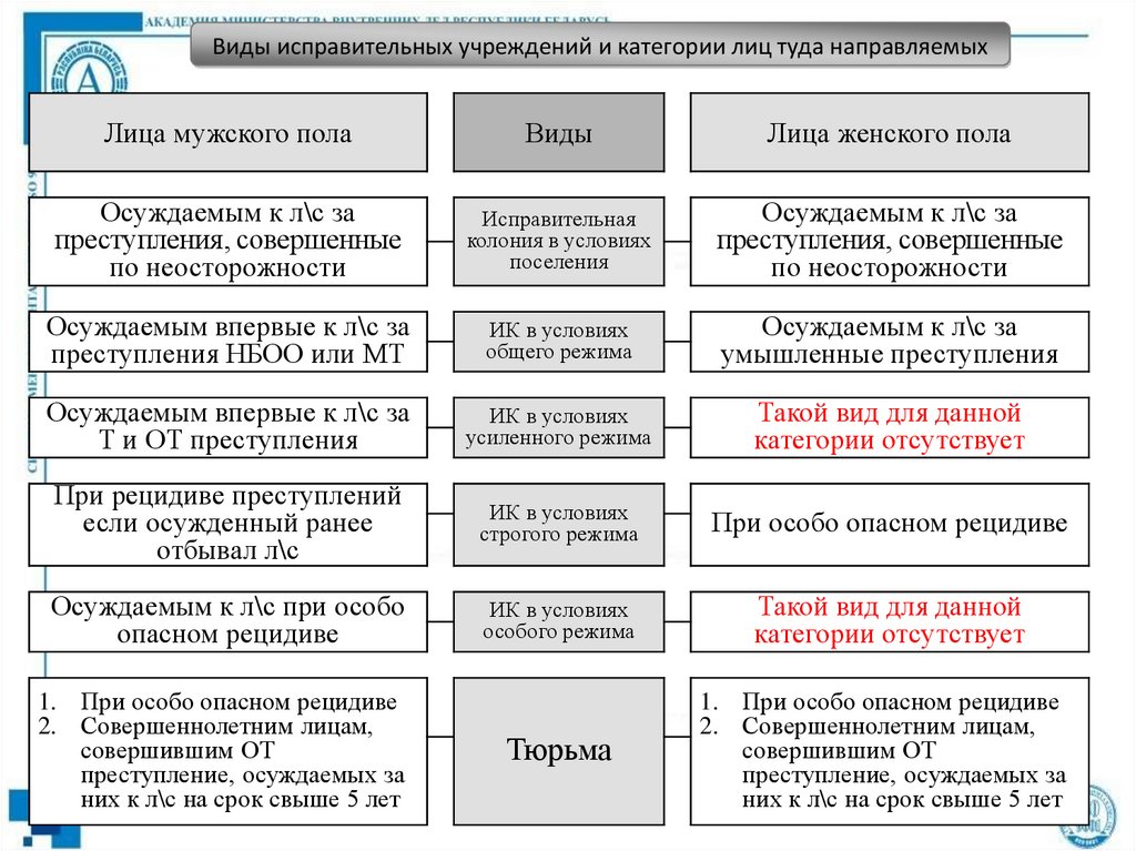 Система и виды административных наказаний схема