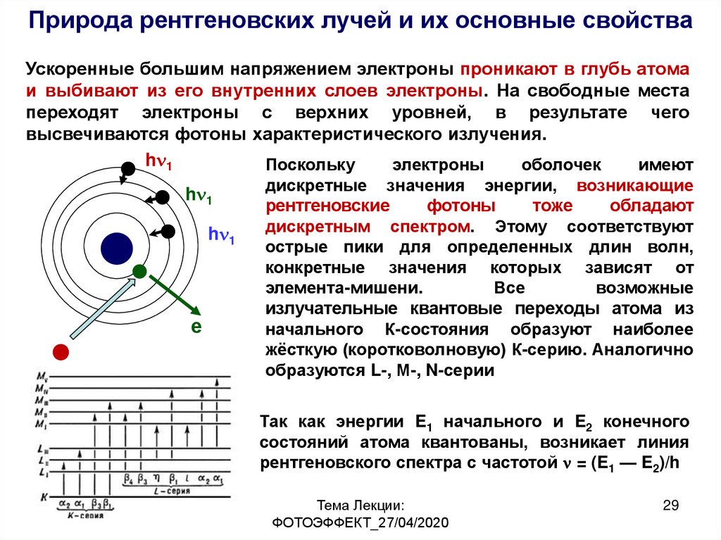 Природа света фотоэффект