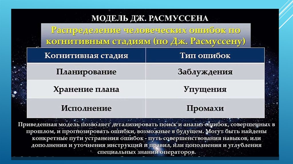 Опасные факторы нефти. Техносферные и антропогенные опасности.