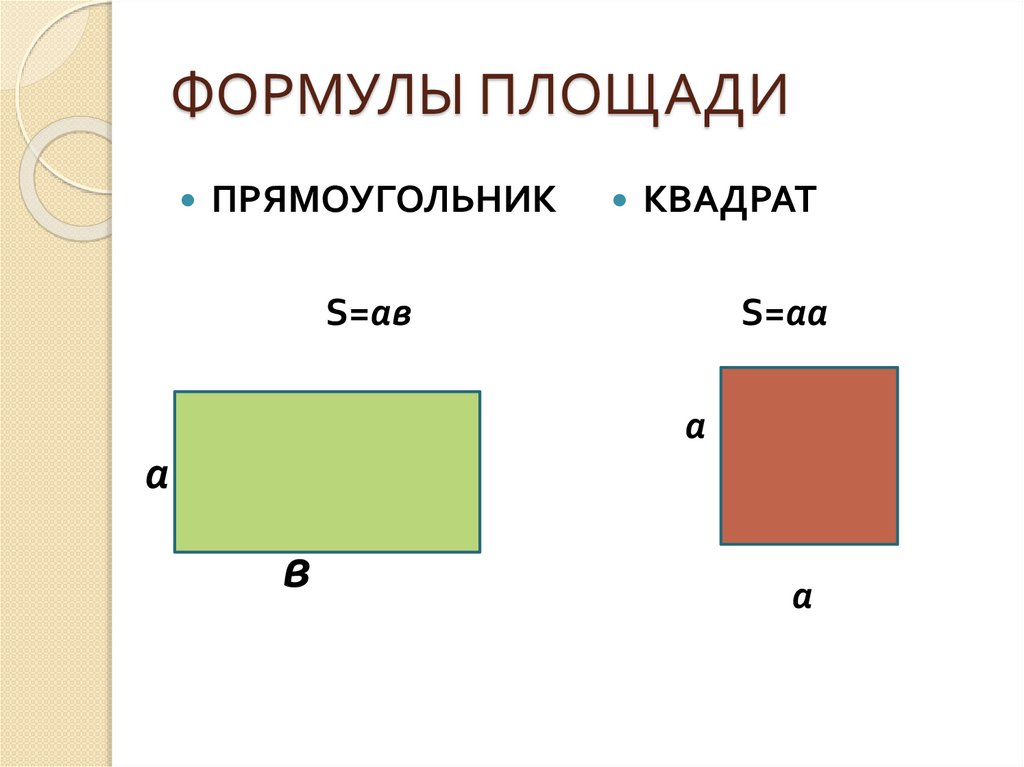 Чертеж площади квадрата. Площадь прямоугольника все формулы. Формулы площади прямоугольника и квадрата 8 класс. Формулы площадей геометрических фигур 3 класс. Площадь геометрических фигур 5 класс.