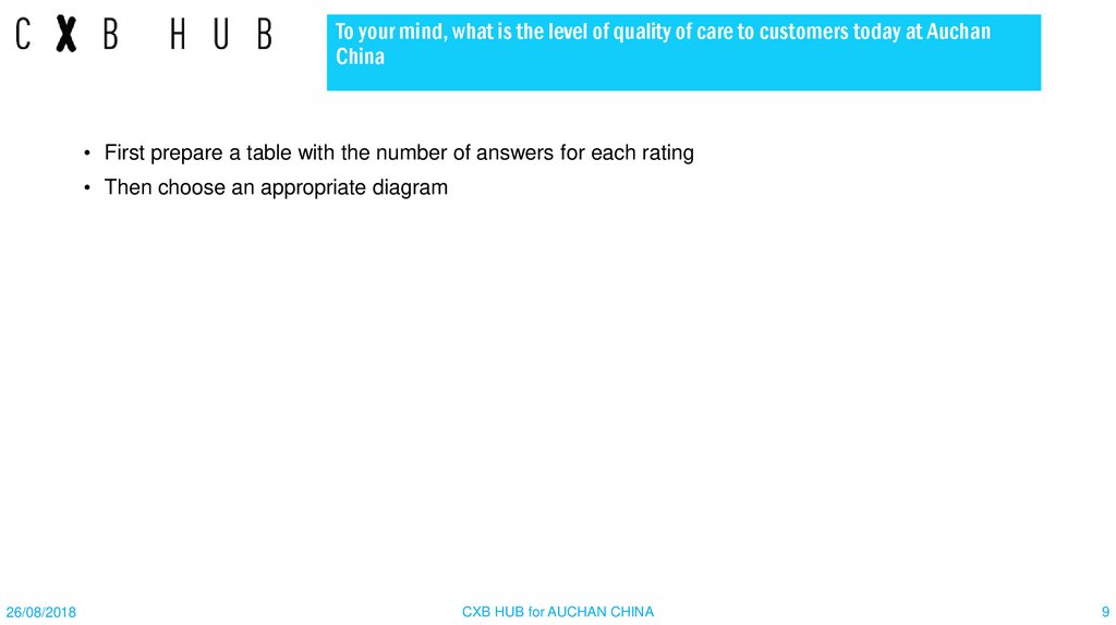 To your mind, what is the level of quality of care to customers today at Auchan China
