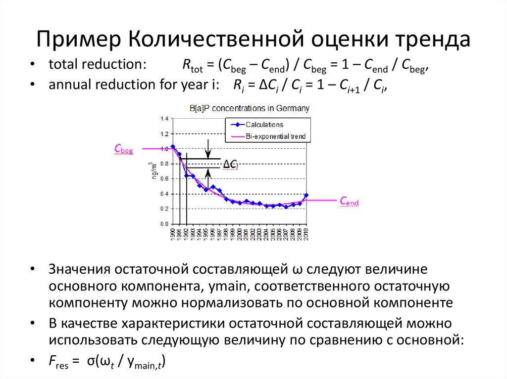 Оценить тренды