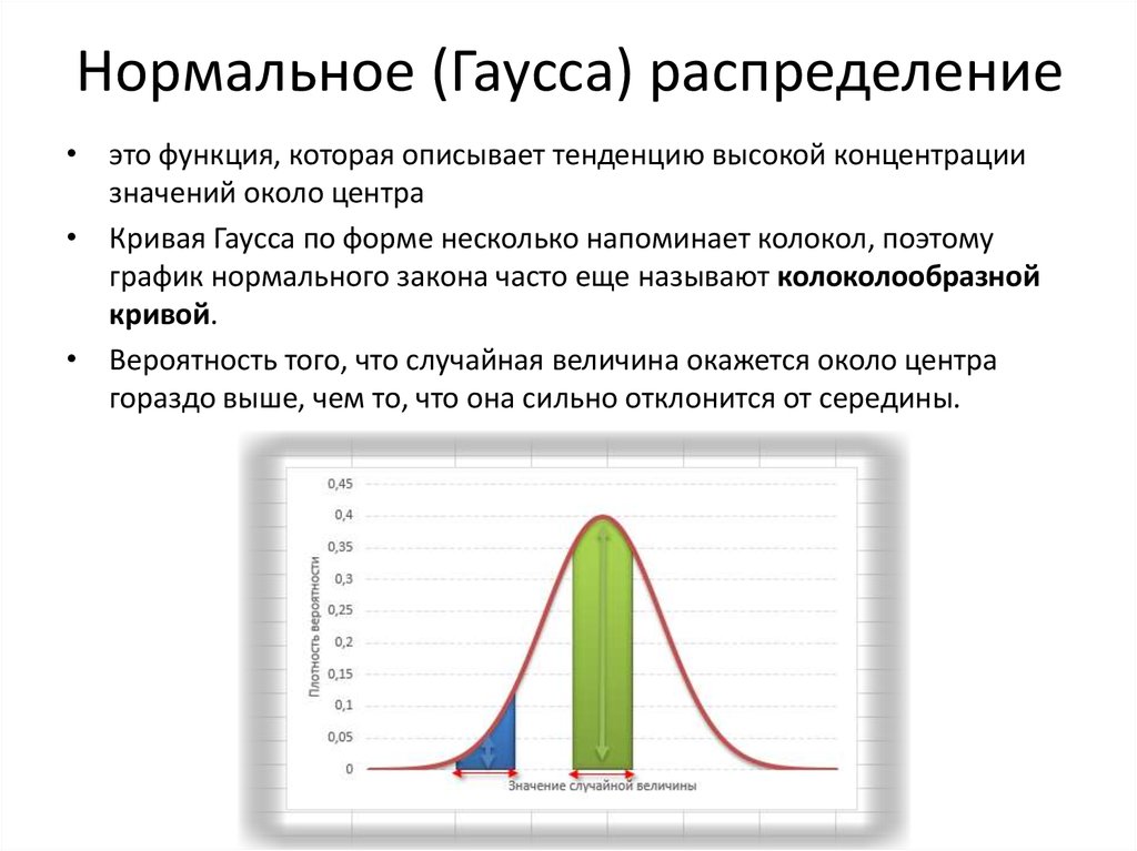 Диаграмма гаусса онлайн