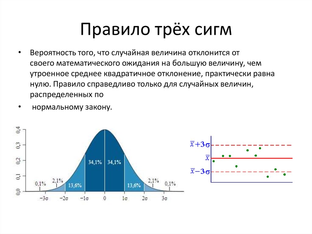 Нормальное распределение интервал