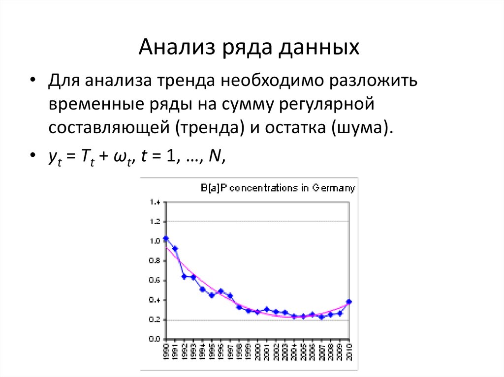 Временной ряд анализ. Тенденция временного ряда. Трендовая компонента временного ряда. Временной ряд для анализа данных. Анализ рядов.