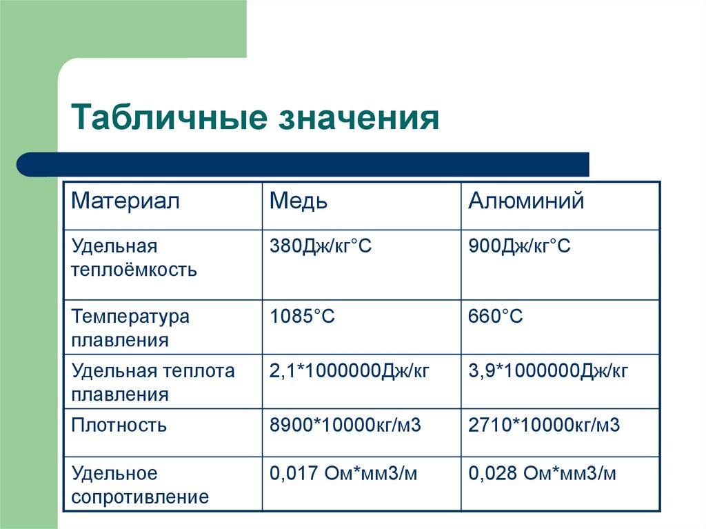 Сравнительная характеристика 8 класс русский язык презентация