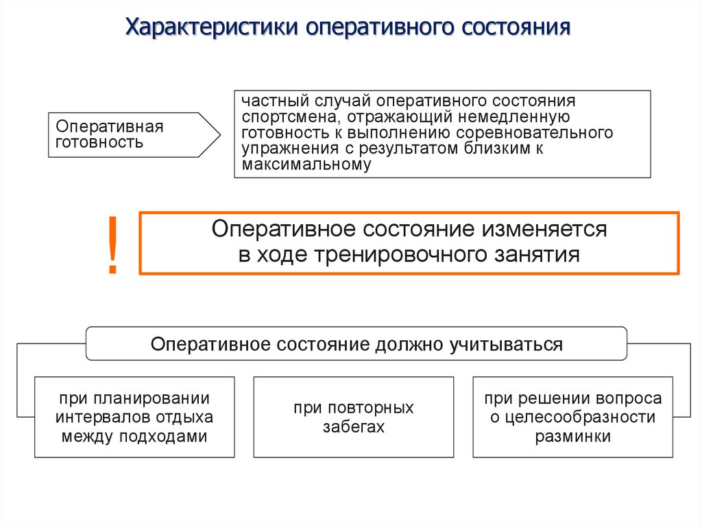 Характер оперативного