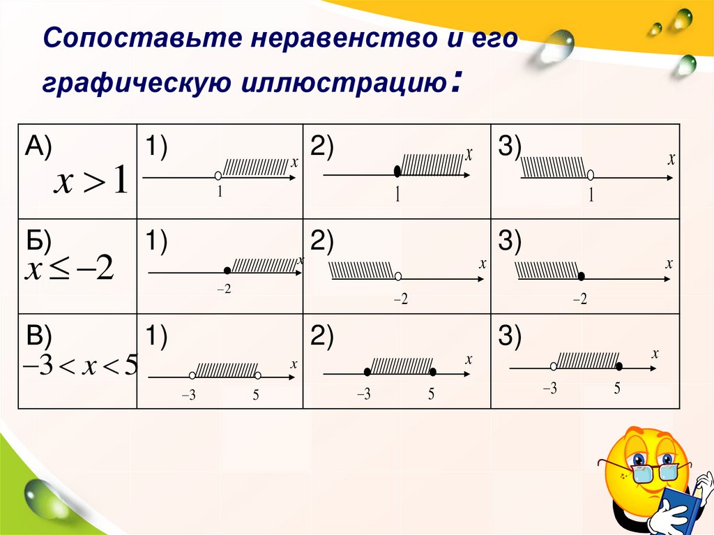 Неравенства 8 класс презентация