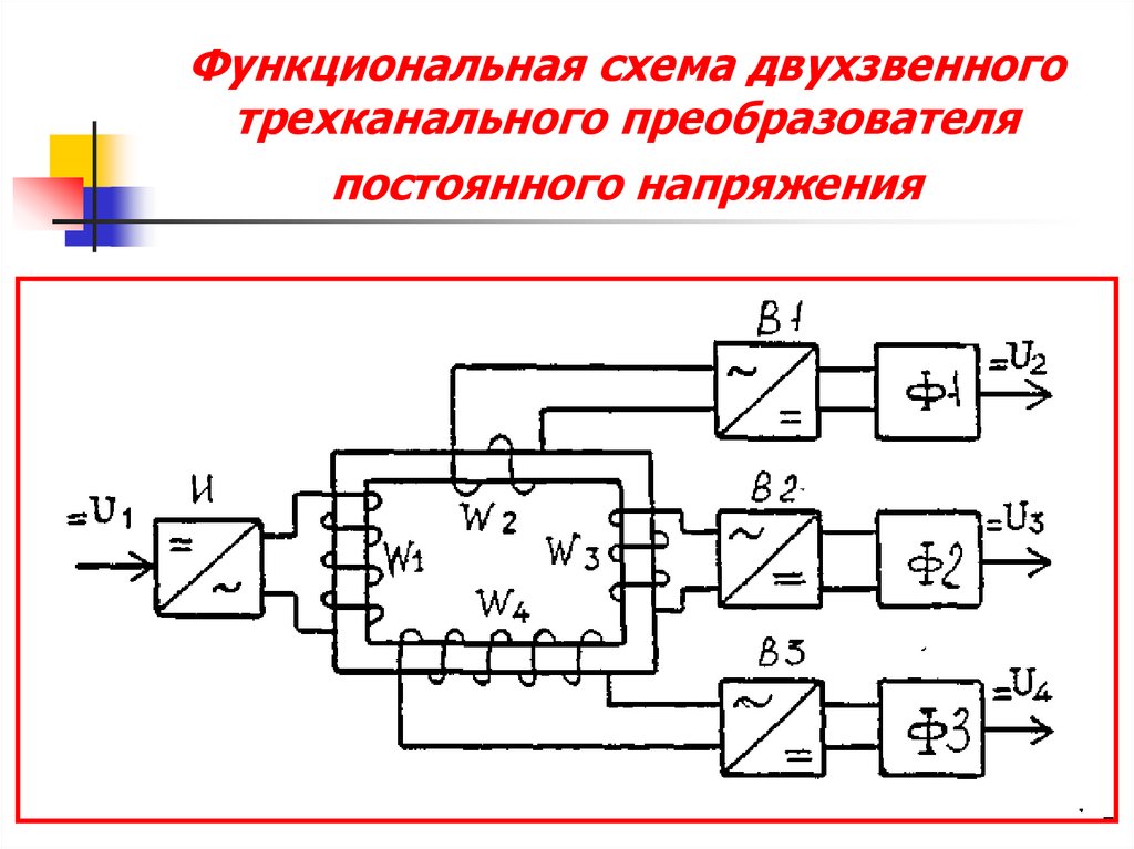 Структурная схема инвертор