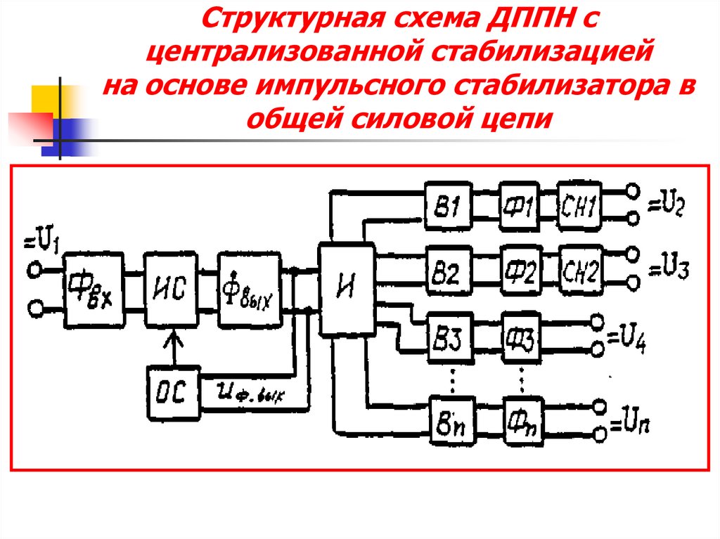 Импульсные стабилизаторы напряжения презентация