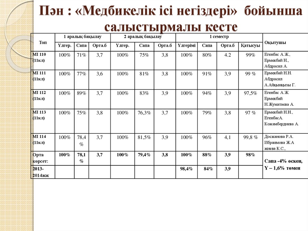 Кесте 2024 костанай. Кесте. Триногаметика кесте. Кесте орзат2022. Метод Гиллеспи таблица.