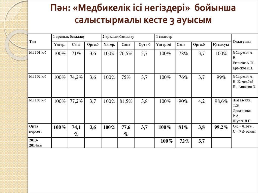 Кесте 2024 костанай. Кесте. Триногаметика кесте. Кестеме.