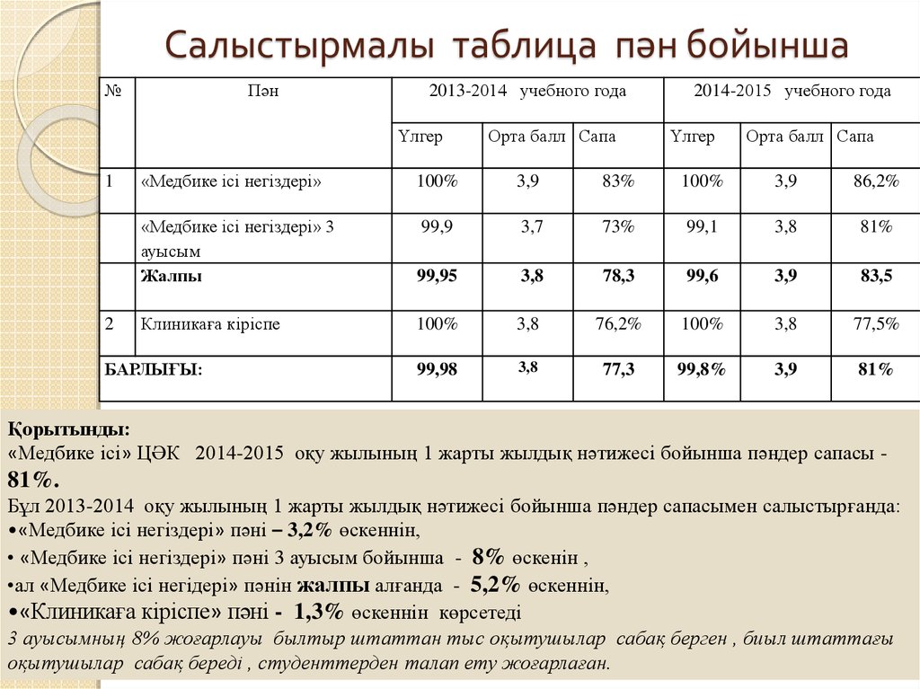 Салыстырмалы елтану презентация