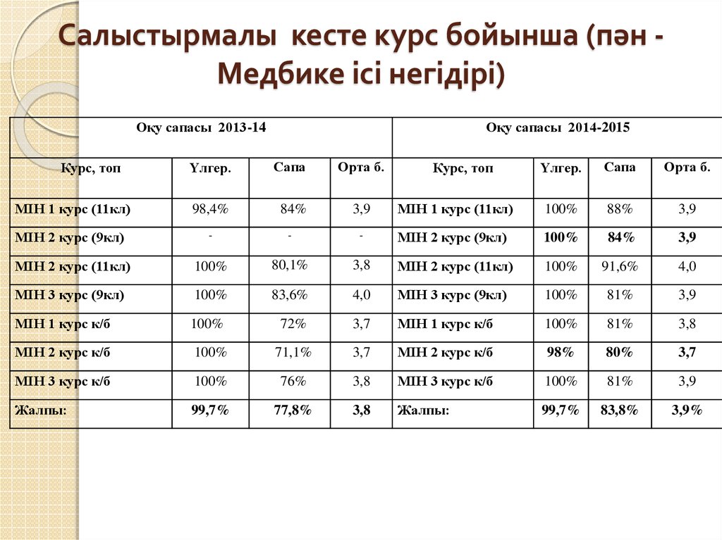 Салыстырмалы елтану презентация