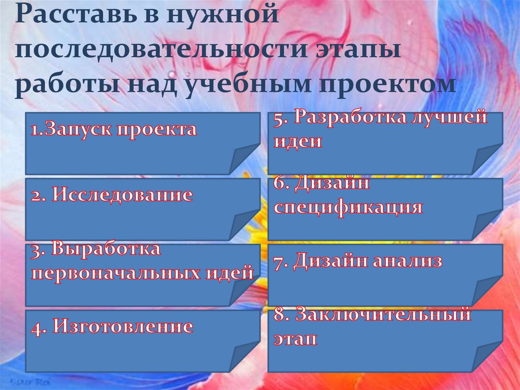 Расставьте в хронологическом порядке этапы работы над учебным проектом на последовательность продукт