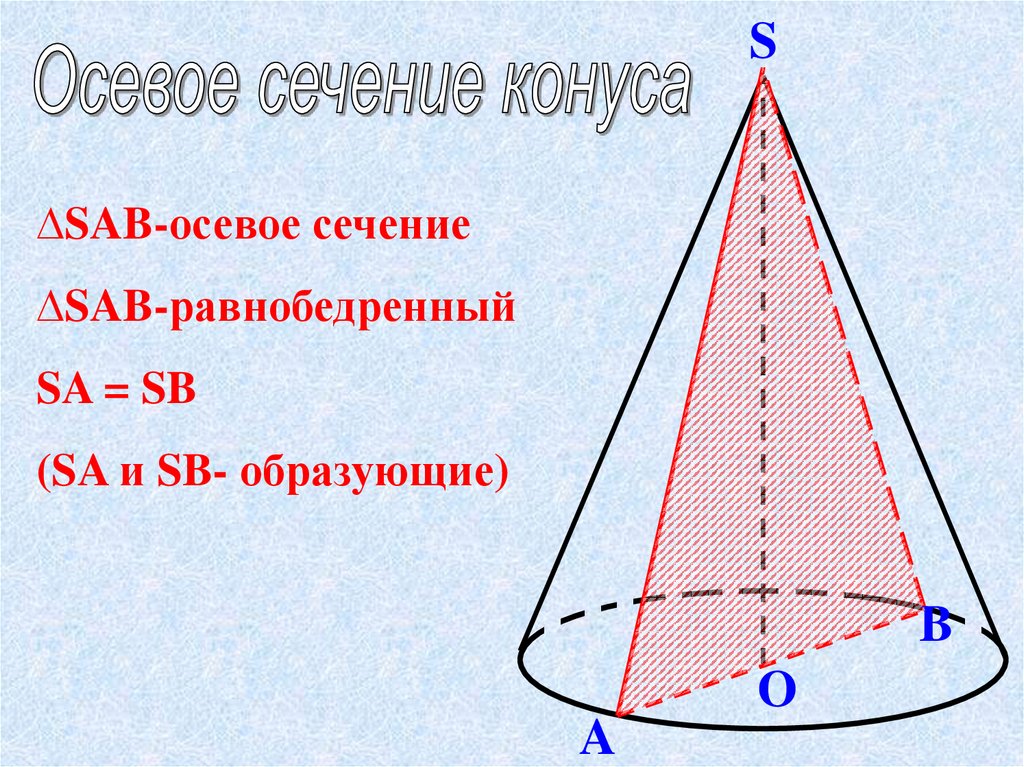 Рисунок осевое сечение конуса