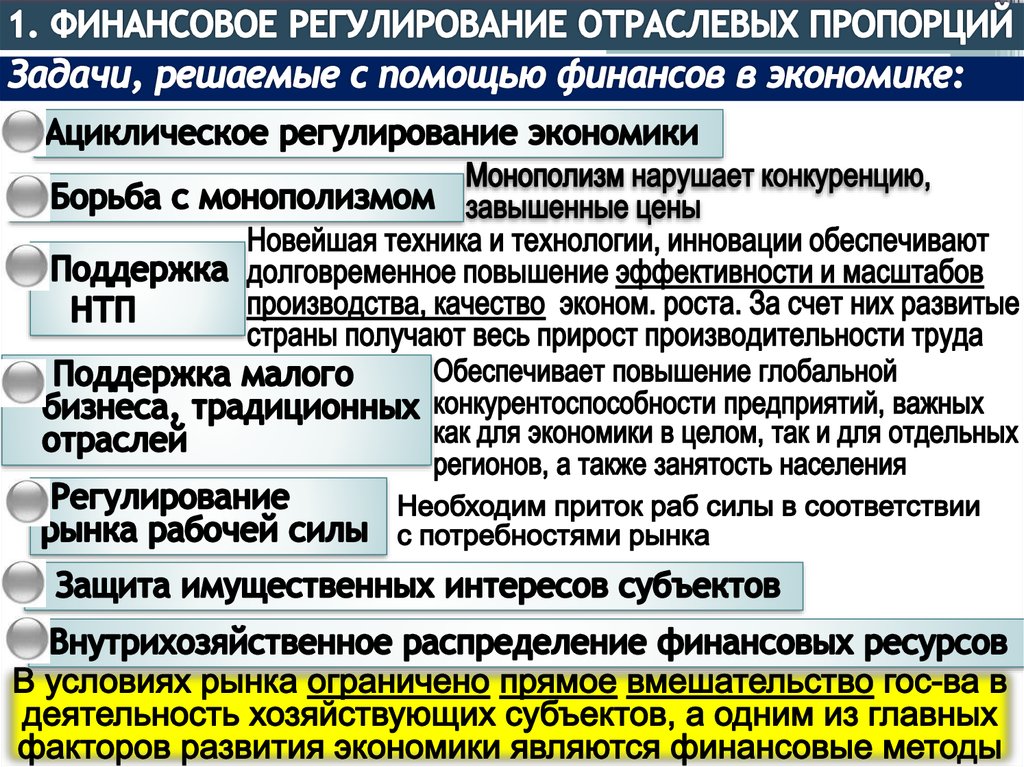 Регулирование денежного рынка. Задачи финансового регулирования. Воздействие финансов на экономику. Задачи на регулирование финансов. Влияние финансов на экономику.