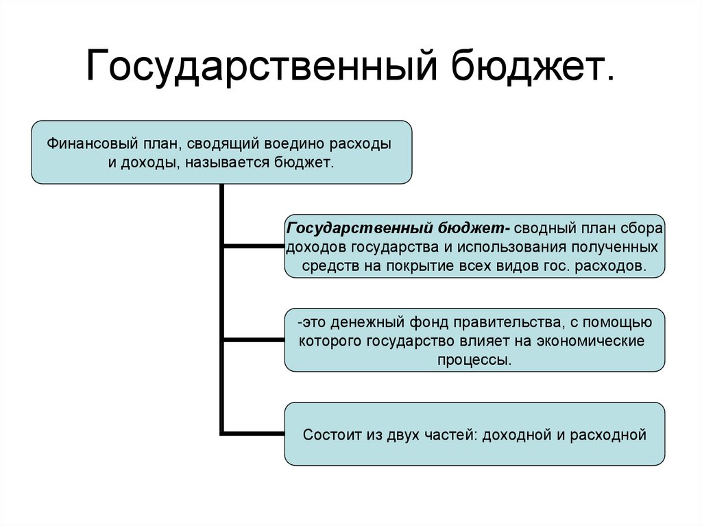 Сводный план сбора доходов государства и использование полученных средств на покрытие всех