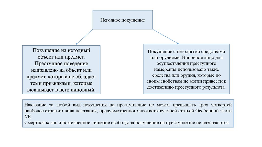 Презентация неоконченное преступление