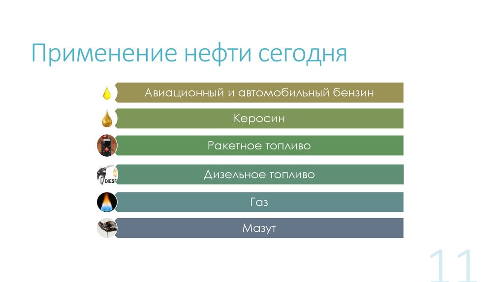 Применение нефти. Область применения нефти кратко 3 класс. Как нефть применяется в строительстве. Применение нефти в одежде.