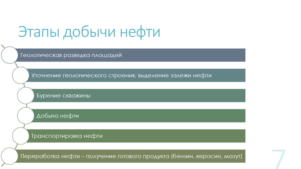 Газ этап. Этапы процесса добычи нефти. Основные этапы добычи нефти и газа. Этапы добычи нефти схема. Ключевая стадии добычи нефти.