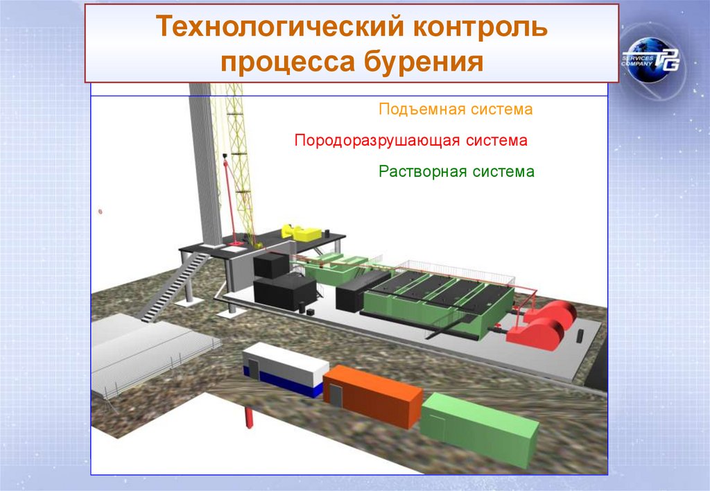 Контроль технологического процесса. Технологический контроль. Контроль процесса бурения. Информационное обеспечение процесса бурения. Система контроля процессами бурения.