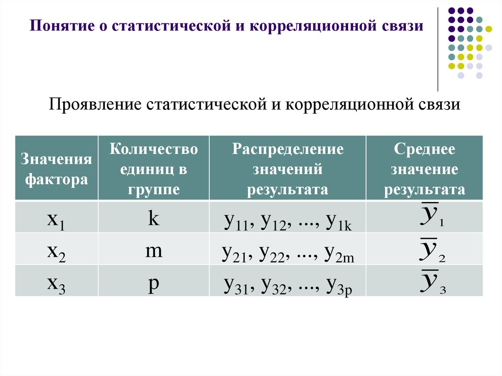 Сила корреляционной связи