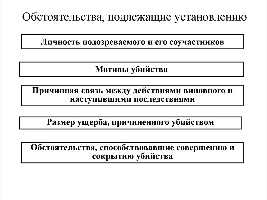 План расследования по убийству