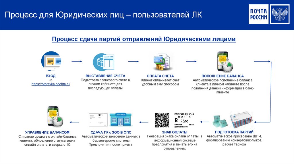 Регион система платежей. Прозрачная система оплаты.