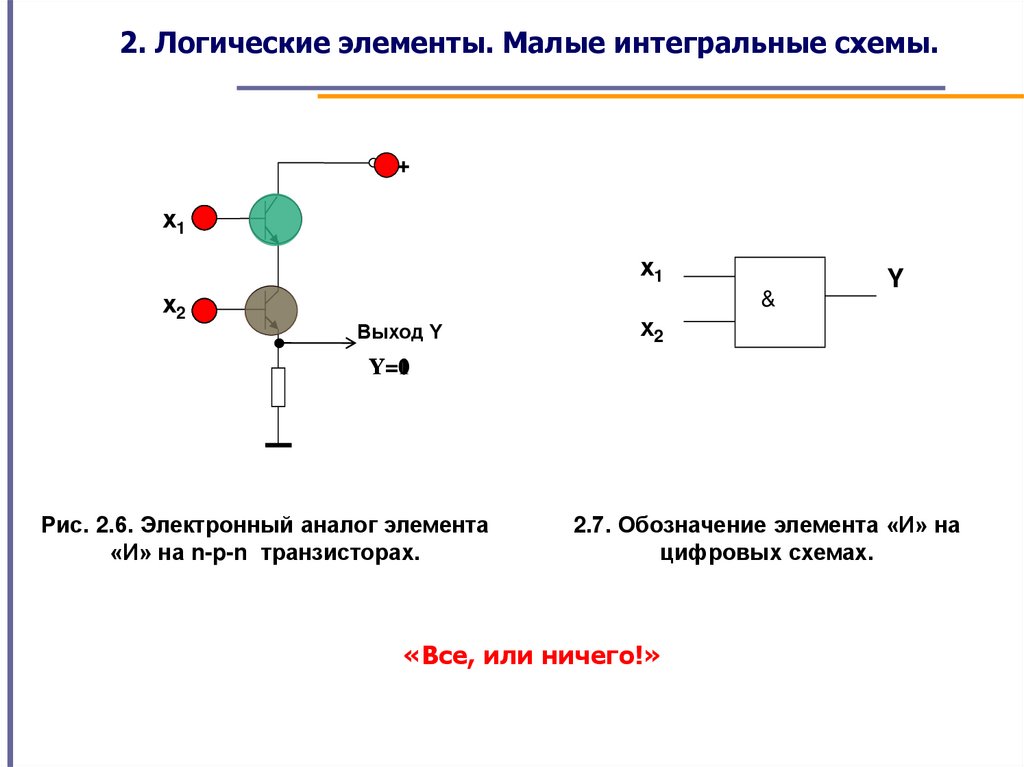 Элементы схемотехники логические схемы