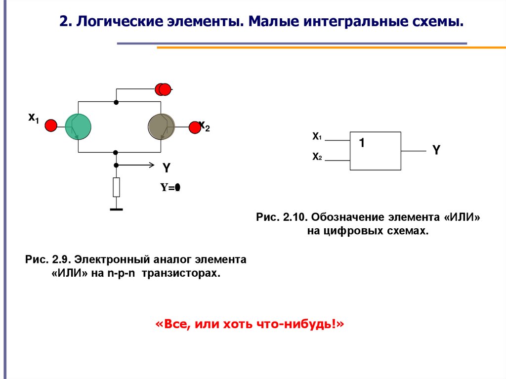 Малые интегральные схемы это