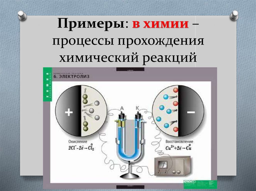 Процесса прохождение. Химические процессы примеры. Процессы прохождения химических реакций. Компрессор процесс химия. Электронные процессы химия.